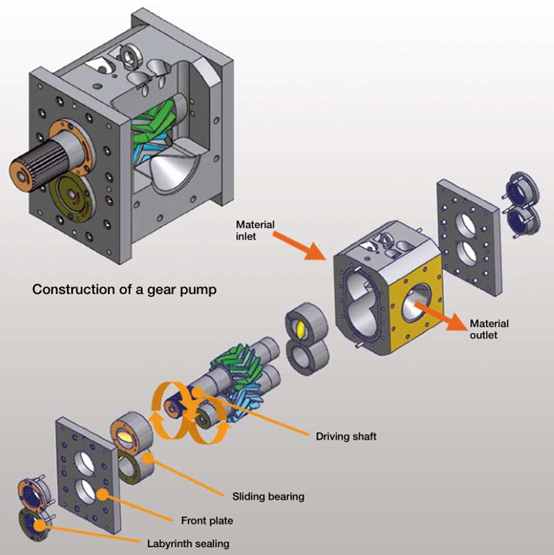 Gear pump for compact rubber extruder