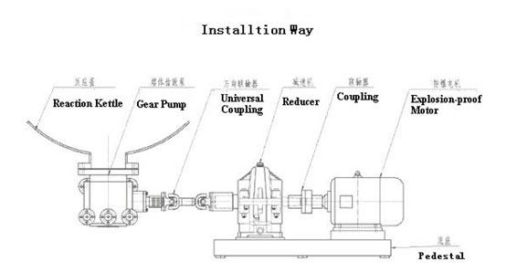 ZB-F melt pump for reactor applications